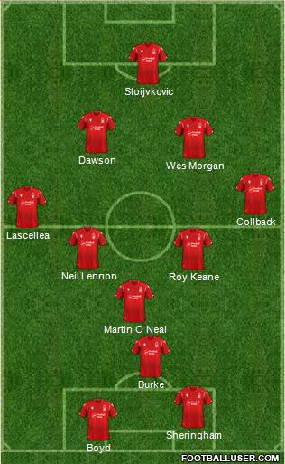 Nottingham Forest Formation 2020
