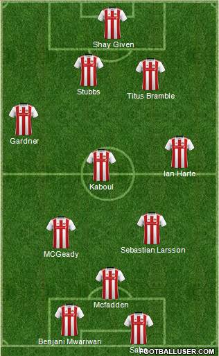 Sunderland Formation 2020