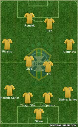 Brazil Formation 2020