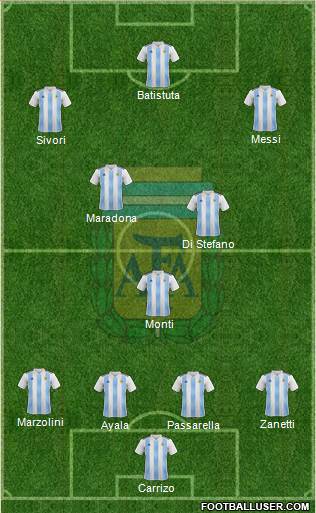 Argentina Formation 2020