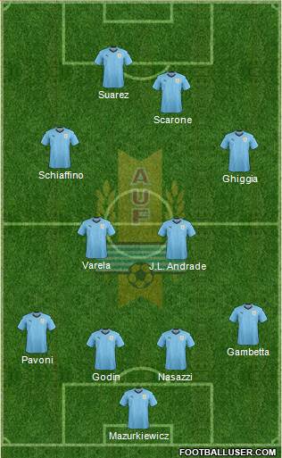 Uruguay Formation 2020