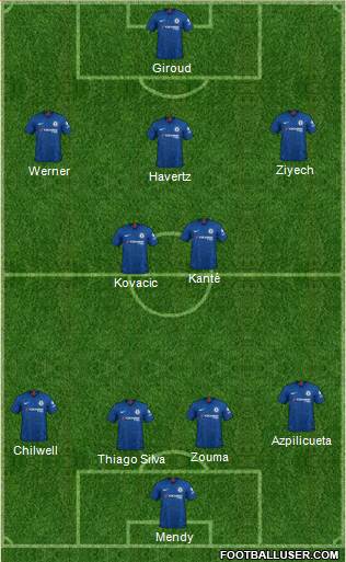 Chelsea Formation 2020