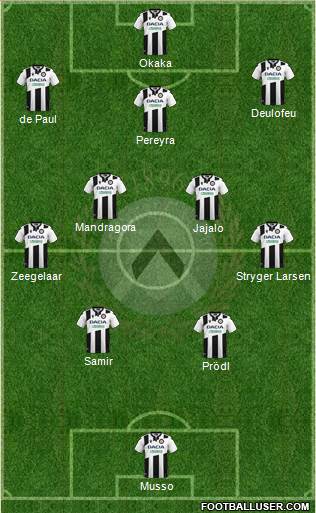 Udinese Formation 2020