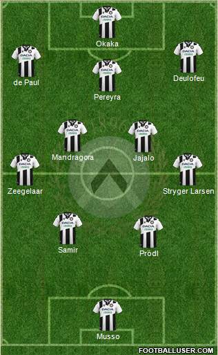 Udinese 4-5-1 football formation