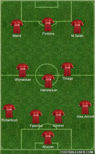 Liverpool Formation 2020