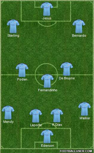 Manchester City Formation 2020
