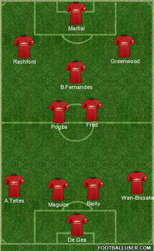 Manchester United Formation 2020