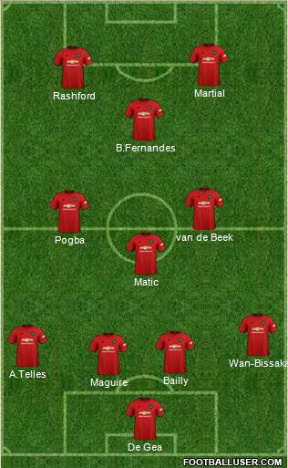 Manchester United Formation 2020