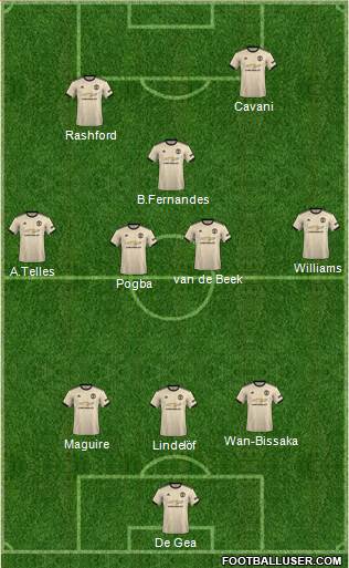 Manchester United Formation 2020