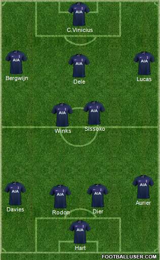 Tottenham Hotspur Formation 2020