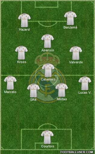 Real Madrid C.F. Formation 2020