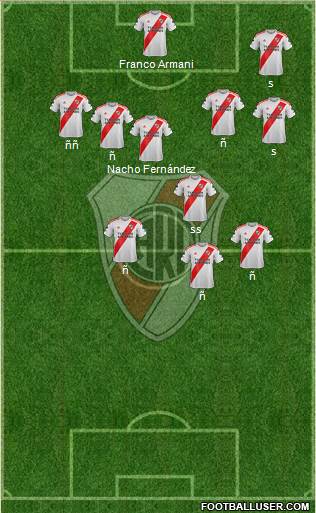 River Plate Formation 2020