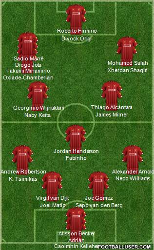 Liverpool Formation 2020