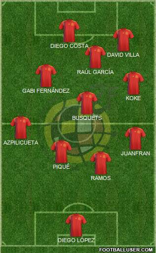 Spain Formation 2020