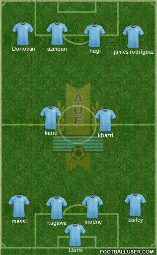 Uruguay Formation 2020