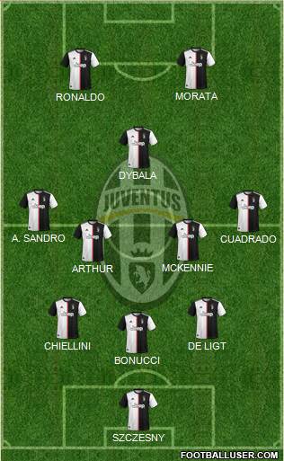 Juventus Formation 2020