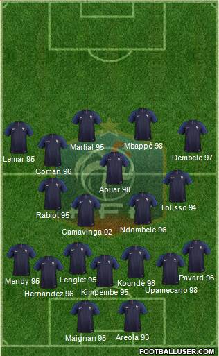 France Formation 2020