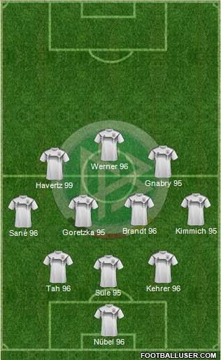 Germany Formation 2020