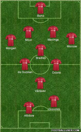 Toronto FC Formation 2020