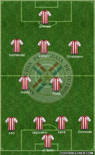 Paraguay Formation 2020