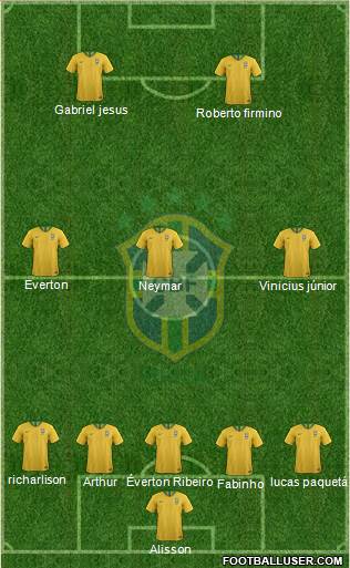 Brazil Formation 2020