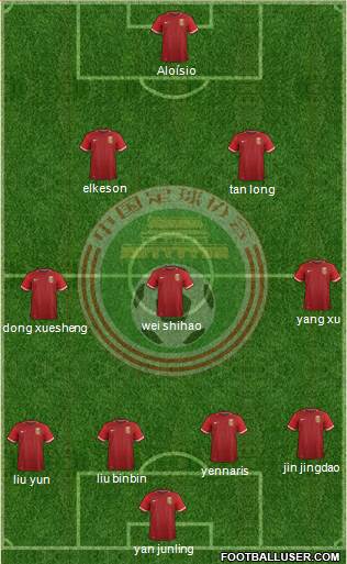 China Formation 2020