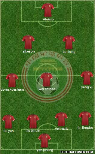 China football formation