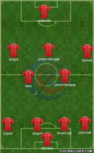 Costa Rica 4-5-1 football formation