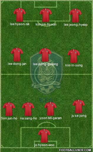 South Korea Formation 2020