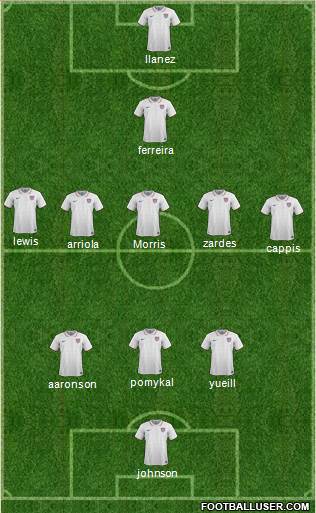 U.S.A. Formation 2020