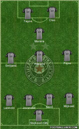 FK Partizan Beograd Formation 2020