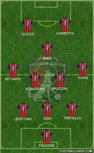 Cosenza 1914 Formation 2020