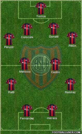 San Lorenzo de Almagro Formation 2020