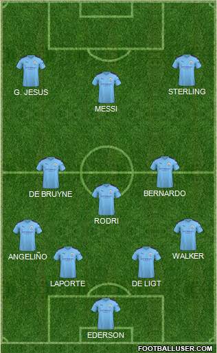 Manchester City Formation 2020