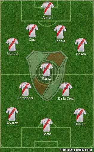 River Plate Formation 2020