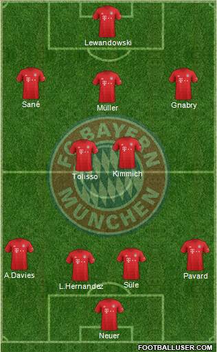 FC Bayern München Formation 2020