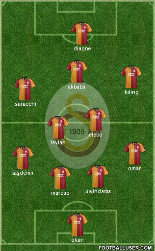 Galatasaray SK Formation 2020
