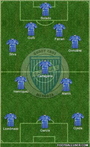 Godoy Cruz Antonio Tomba football formation