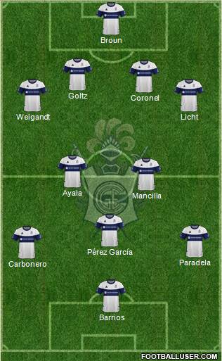 Gimnasia y Esgrima de La Plata Formation 2020