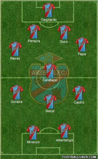 Arsenal de Sarandí football formation