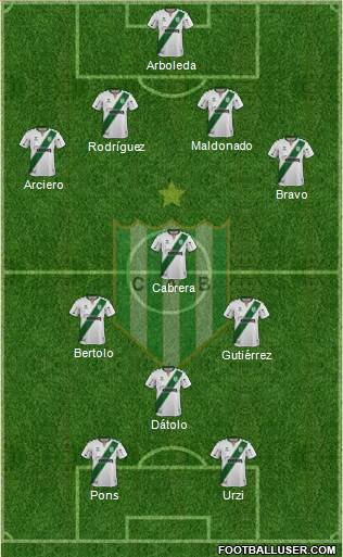 Banfield Formation 2020