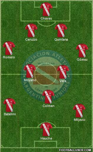 Argentinos Juniors Formation 2020