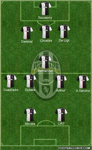Juventus Formation 2020
