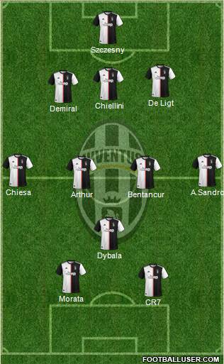 Juventus Formation 2020