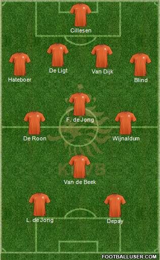 Holland Formation 2020