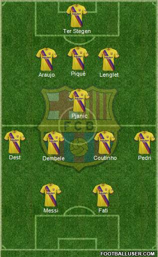 F.C. Barcelona Formation 2020