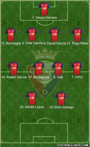 C. At. Osasuna Formation 2020