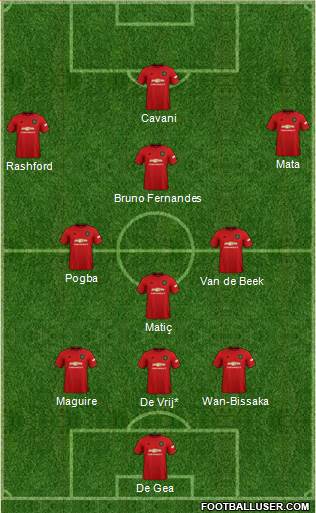 Manchester United Formation 2020