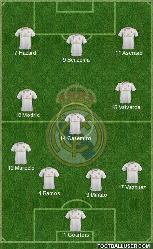Real Madrid C.F. Formation 2020