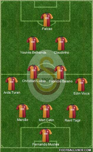 Galatasaray SK Formation 2020